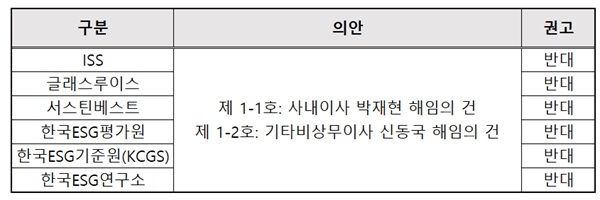 한미약품 "국내외 의결권 자문사 모두 주총 안건 반대"
