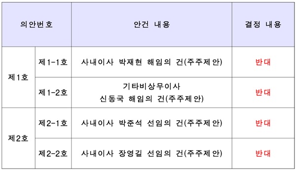 국민연금, 모녀 측 지지…한미약품 의결권행사 소송 촉각