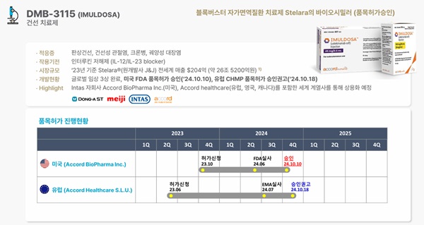 글로벌 진출·신약 협업 확대…동아ST, R&D 광폭 행보