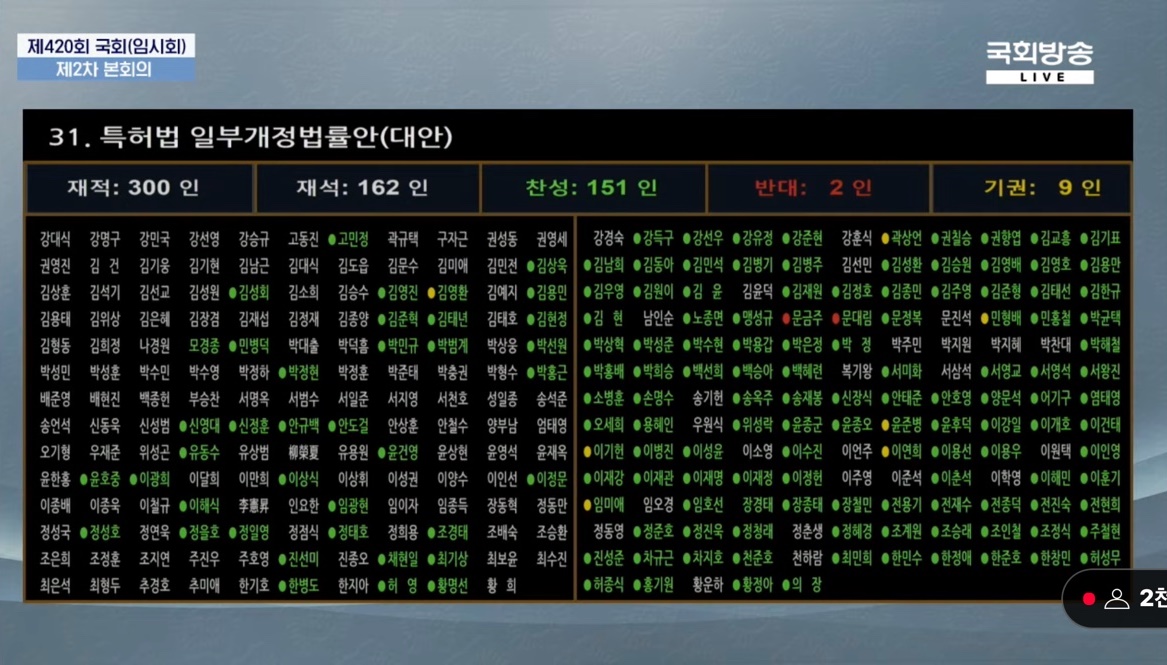 우리나라도 신약 특허 '14년 캡' 적용…본회의 통과