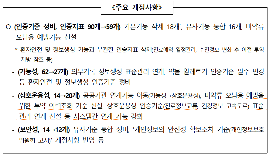 정부, EMR 인증제 개편…지표 간소화하고 마약류 기능 강화