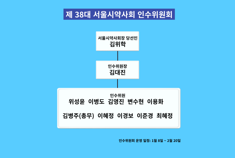[서울] 김위학 당선인 인수위원 절반 3040 약사 포진