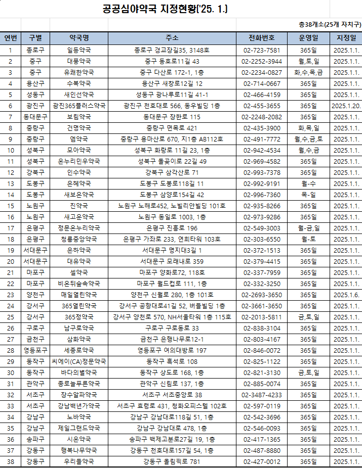 서울 공공심야약국 33→38곳 확대...요일제 추가 지정