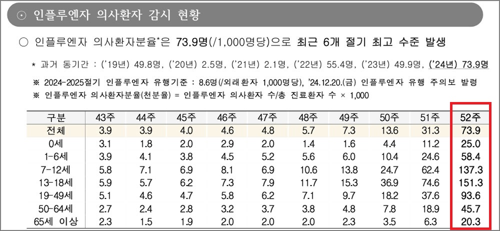 2016년 이후 최고 수준 유행…감기약 줄줄이 품절