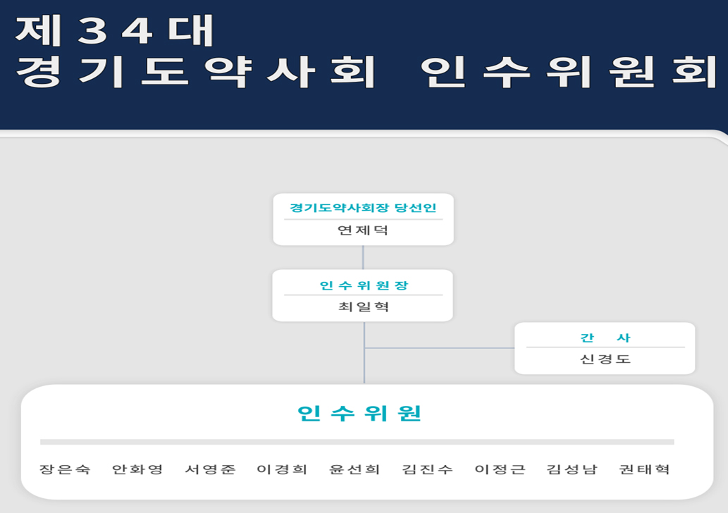 [경기] 연제덕 당선인, 인수위 가동...위원장에 최일혁