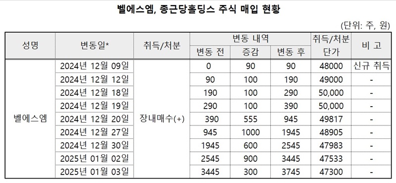 오너가 회사 지분매입·장남 승진...종근당, 3세경영 시동