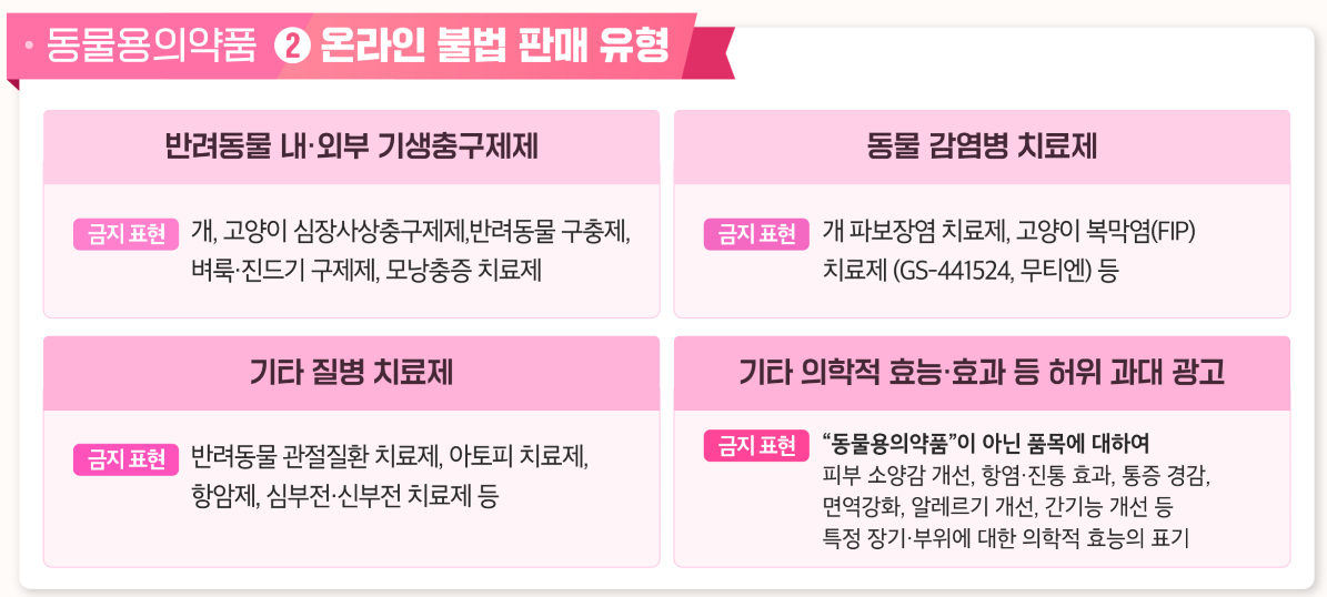 동물의약품 온라인 불법 유통 3년새 26배 급증