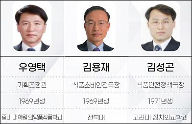 김유미 식약처 차장 명예퇴직...후임은 누구?