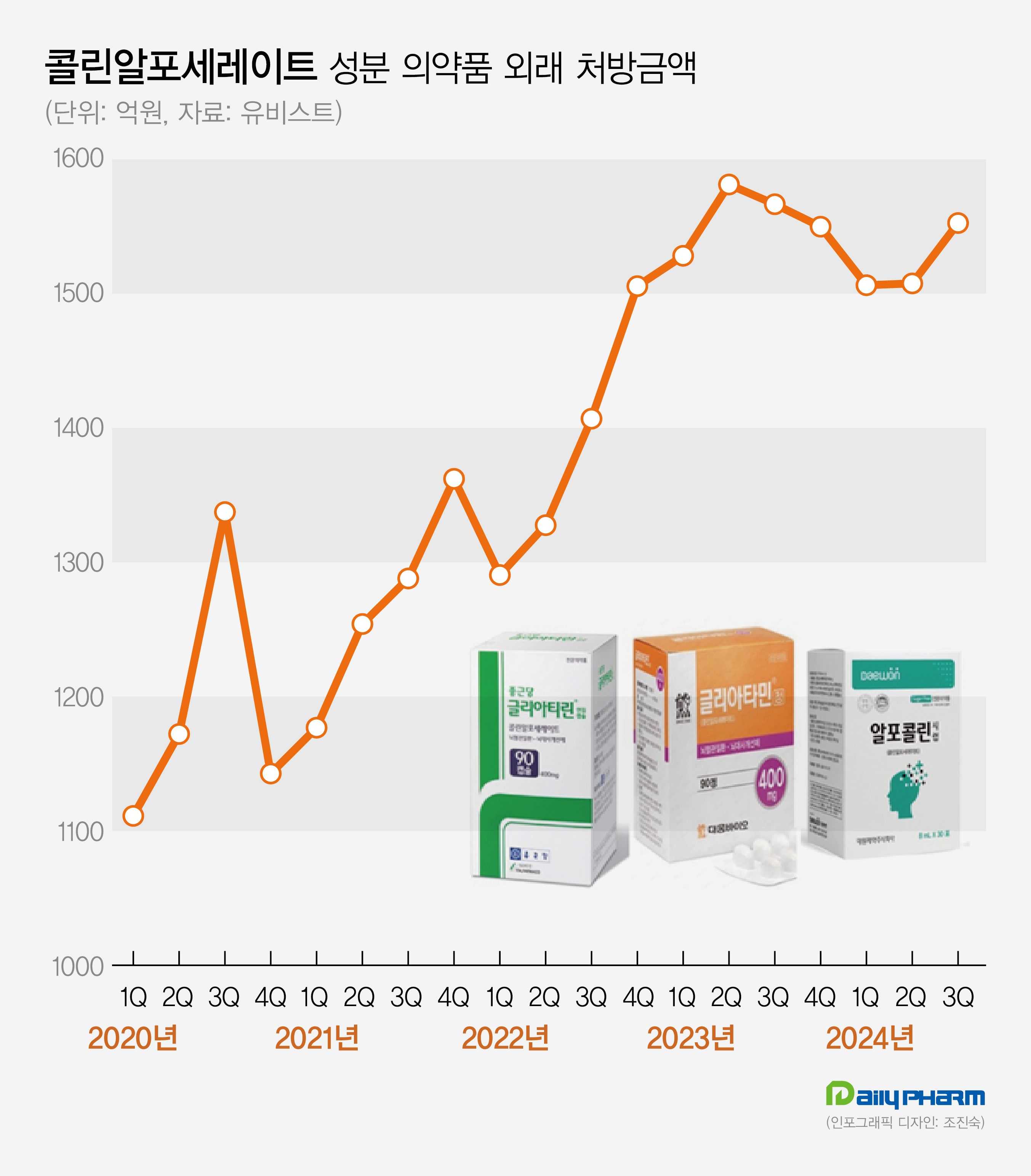 '콜린알포' 임상재평가 연장..."대상수, 투약기간 충족 필요"