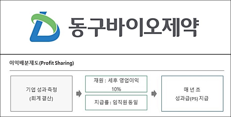영업익 10% 나눈다…동구바이오제약의 통큰 복지