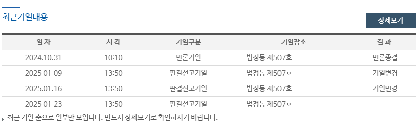 휴텍스, GMP 적합판정 1심 선고 또 연기...23일로 변경
