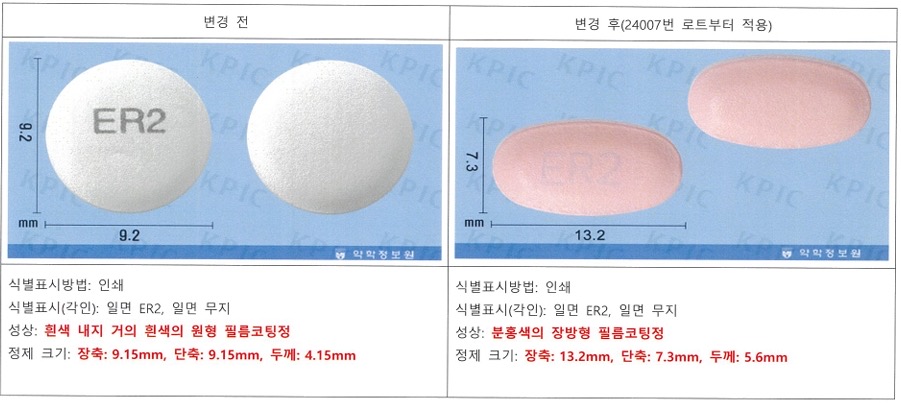 성상 바뀌는 슈바젯정10/20mg…"놀라지 마세요"