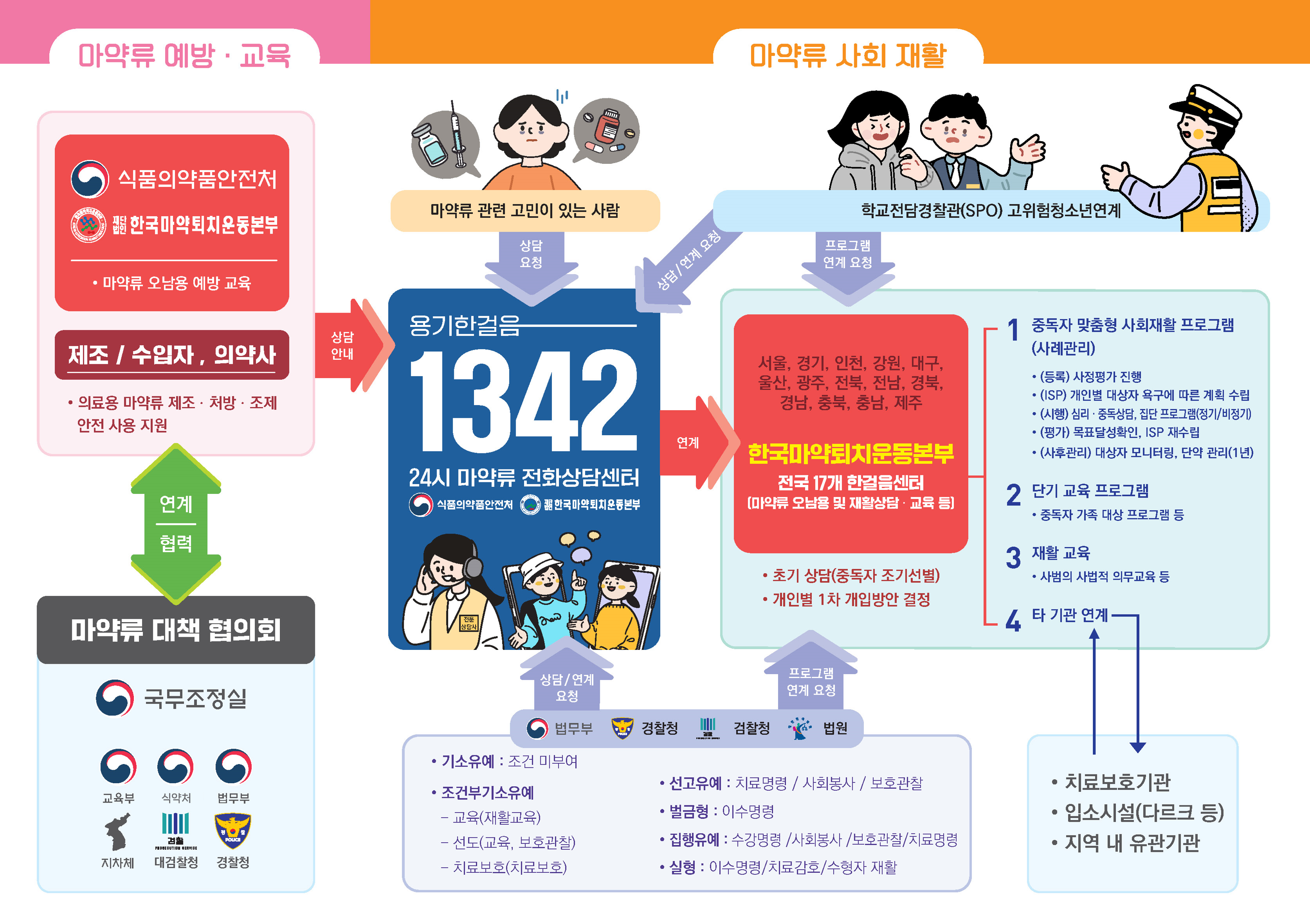 의·약사 등 전문인력 대상 '마약 중독 전문가' 양성