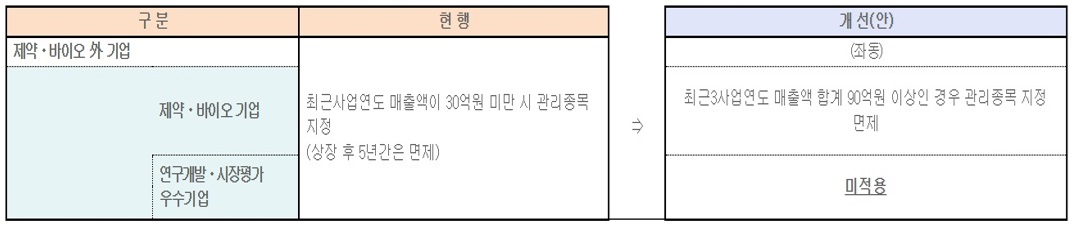 반가운 혁신형제약기업 인증…한숨 돌린 바이오기업들