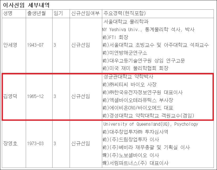 임총 앞둔 씨티씨바이오, 주요 경영진 미묘한 변화