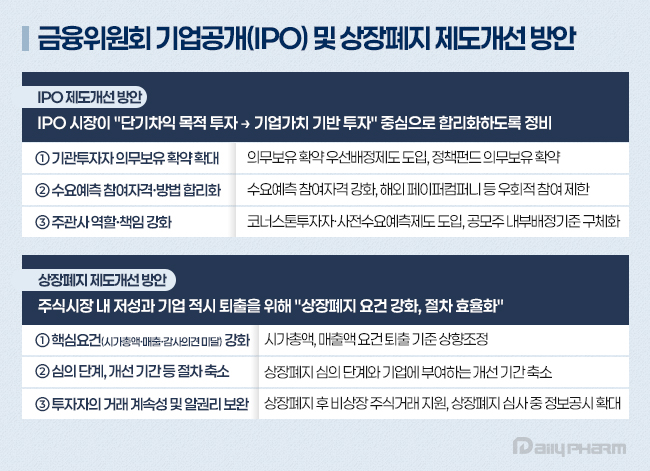 가뜩이나 힘든데…바이오업계, IPO 수술에 불안 확산