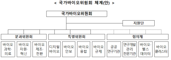 "CDMO 매출 세계 1위 달성"...국가바이오위원회 출범