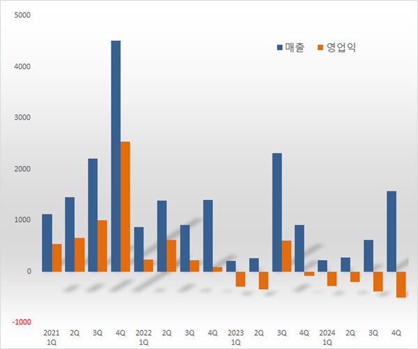 SK바사, 작년 4Q 매출 73%↑...독일 CDMO 자회사 가세