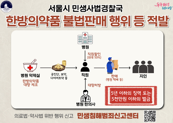 인후통에 1850일치 처방...알고보니 한방병원 불법 판매