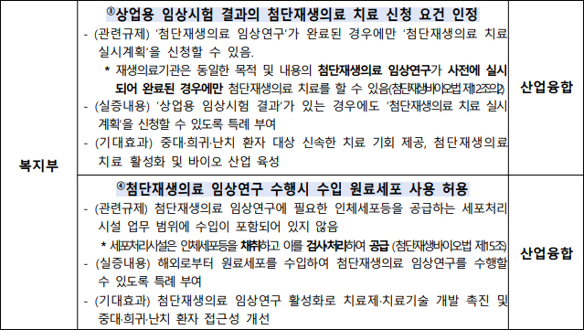 첨단재생의료 임상연구에 수입 원료세포 사용 허용