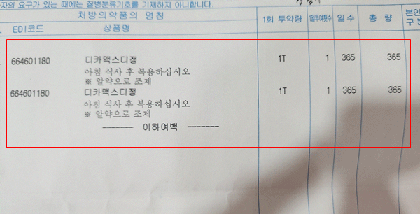 "730T 처방이라니"...품절 부르는 장기처방에 약국 고충