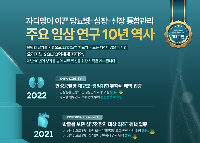 SGLT2i 자디앙, 연구발표 10년 'CRM' 통합 관리 성과 조명 