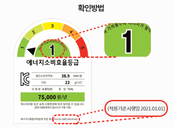 에어컨·냉장고 구입 최대 160만원 지원...약국도 신청 가능