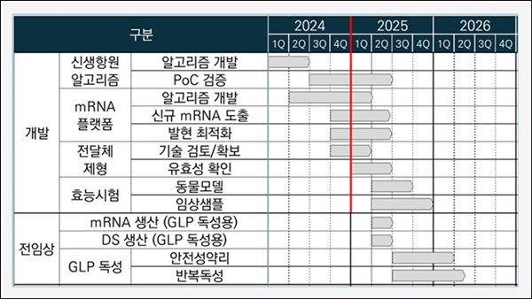 CG인바이츠 항암백신 개발 속도…시총 4천억 도전