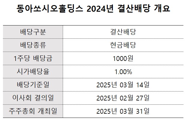 선배당·후투자와 주식배당...동아쏘시오, 주주환원 실천