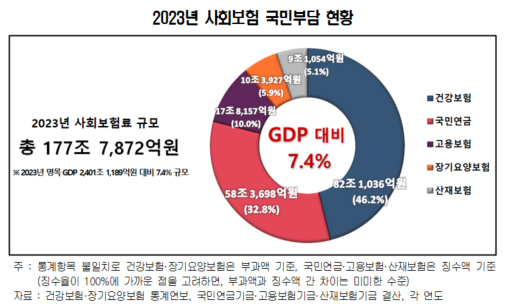 "수가 통제→의료 이용량 관리로 건보정책 전환해야"