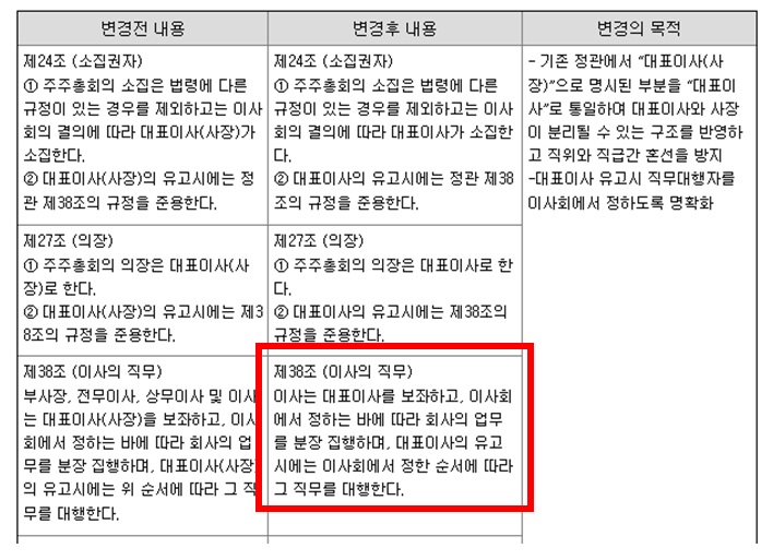 대표 유고시 대행은 누가?...비상사태 대비하는 제약사들