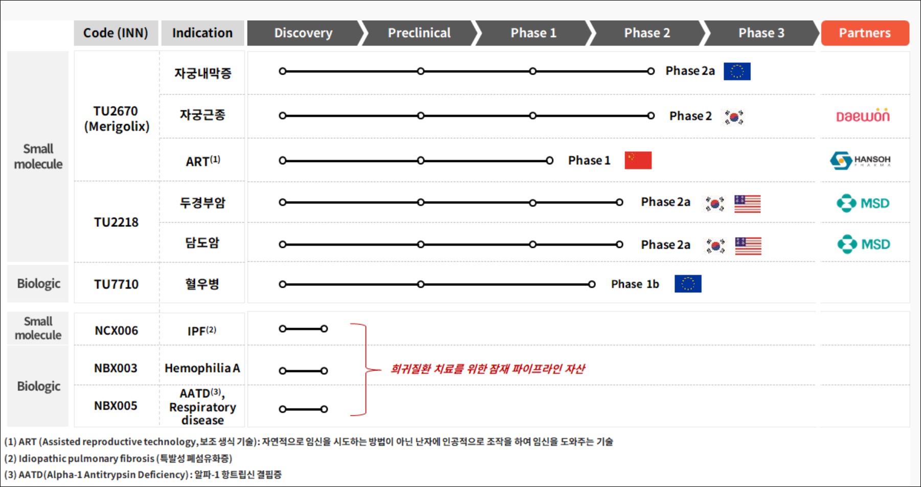 김훈택 티움바이오 대표, 2대주주 90만주 인수