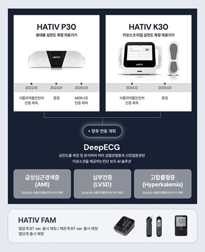 뷰노, AI 기반 심전도 측정 의료기기 유럽 의료기기 인증
