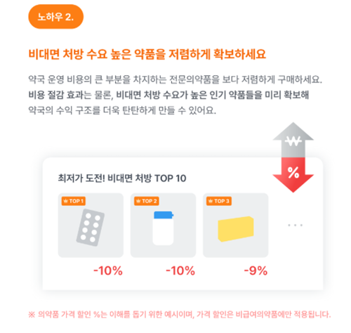 유통업체 흡수한 닥터나우, 처방약 약국영업 시동 