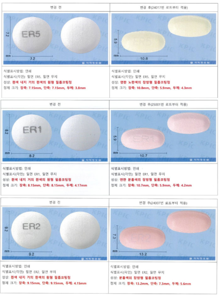 안국약품 '슈바젯', 이달부터 바뀐 성상 제품 유통