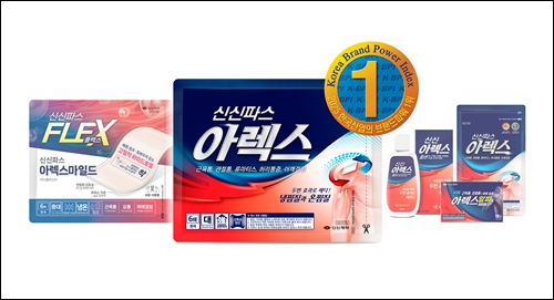 신신파스아렉스, K-BPI 소염진통제 부문 7년 연속 1위