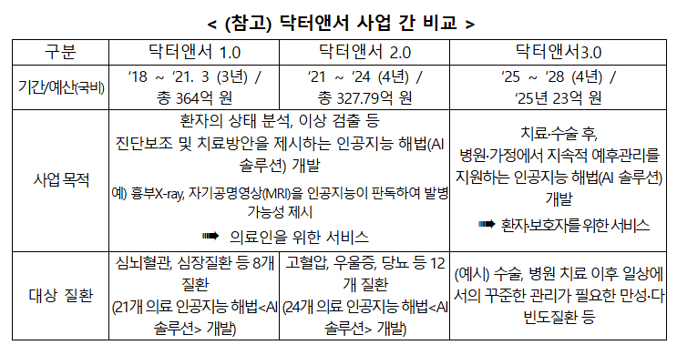 진화하는 의료 AI '닥터앤서' 이번엔 예후‧건강관리 지원