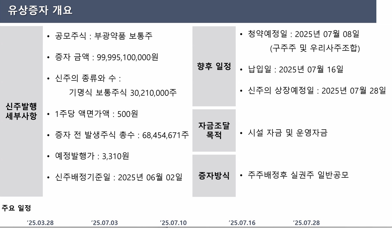 이제영 부광 대표 "OCI, 유증 의무 다할 것...공장인수 추진"