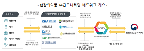 식약처, 현장의약품 수급모니터링 운영방안 논의