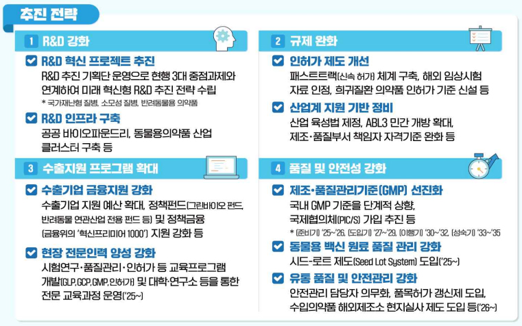약사·수의사 한정 동물약 품질관리자 기준 확대 추진