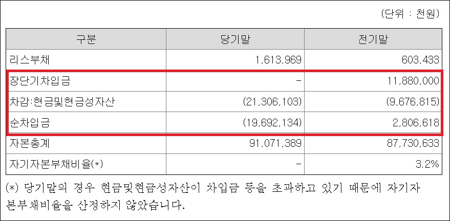 메디카코리아, 무차입금 경영 시작…매출 1500억 육박