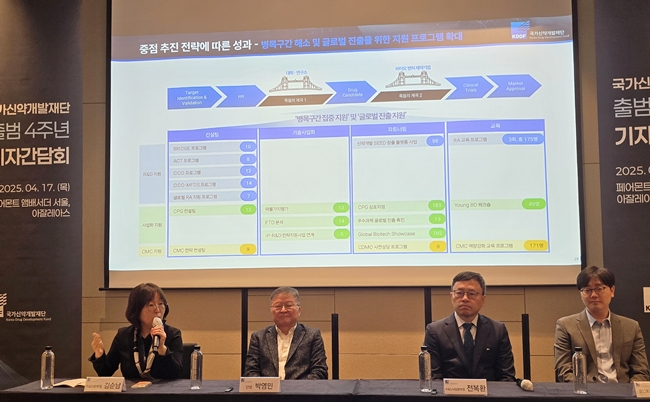 신약개발사업단, 혁신신약 제품화에 '2조 실탄' 장전