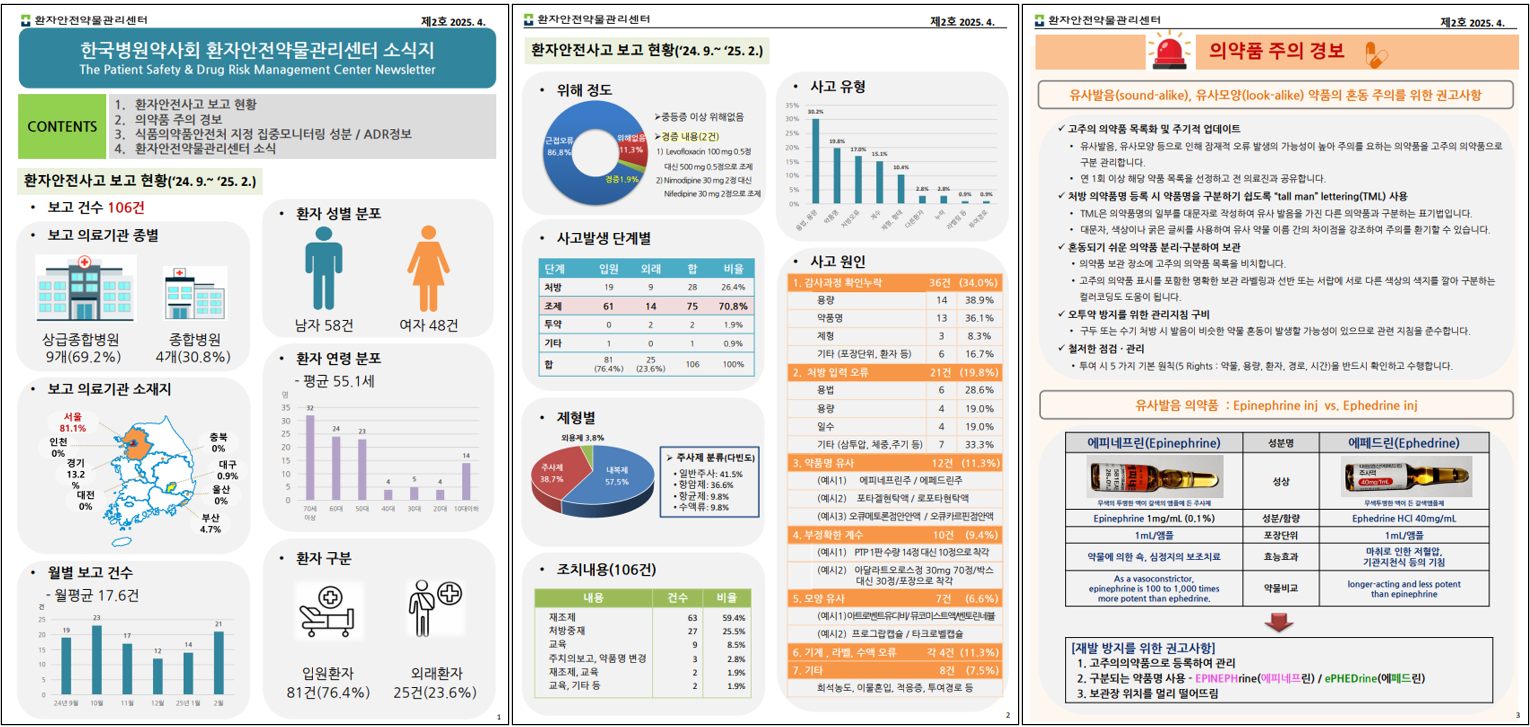 "조제할 때 환자안전사고 가장 많아...용법·용량이 30.2%" 