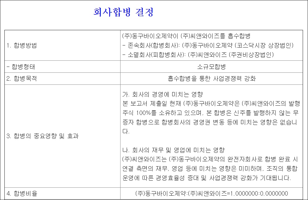 동구바이오제약, CSO 자회사 '씨엔와이즈' 흡수합병