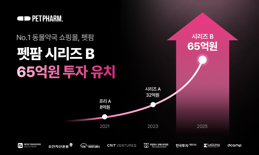 펫팜, 65억원 규모 투자 유치...누적 투자금 100억 돌파