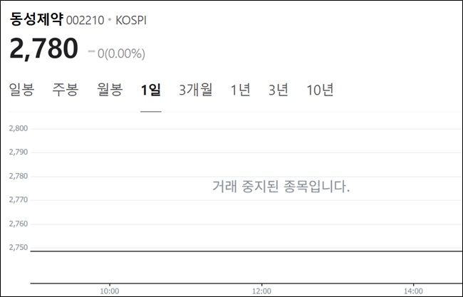 동성제약 "1억 규모 1차 부도…입금 완료"