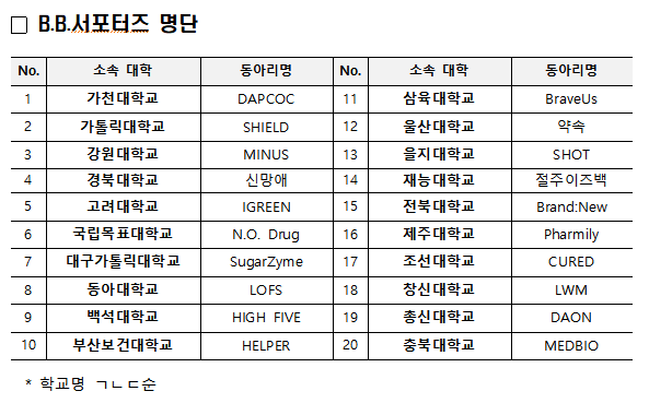 식약처, 대학생 마약예방 서포터즈 출범