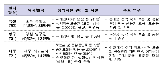 복지부·식약처, 한의약 활성화 협업...글로벌 경쟁력 확보
