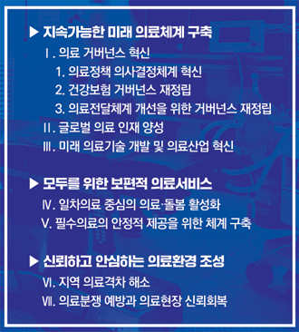 보건부 신설·건정심 재편...의협, 대선 정책제안 공개