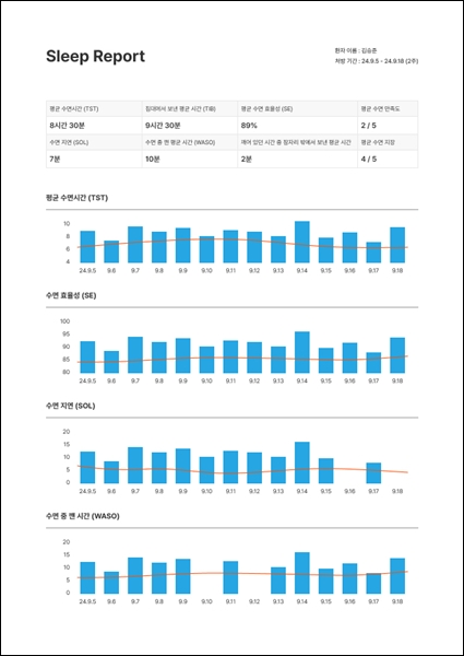 와이브레인, 불면증 진단 ‘마인드 디지털 수면일기’ 론칭